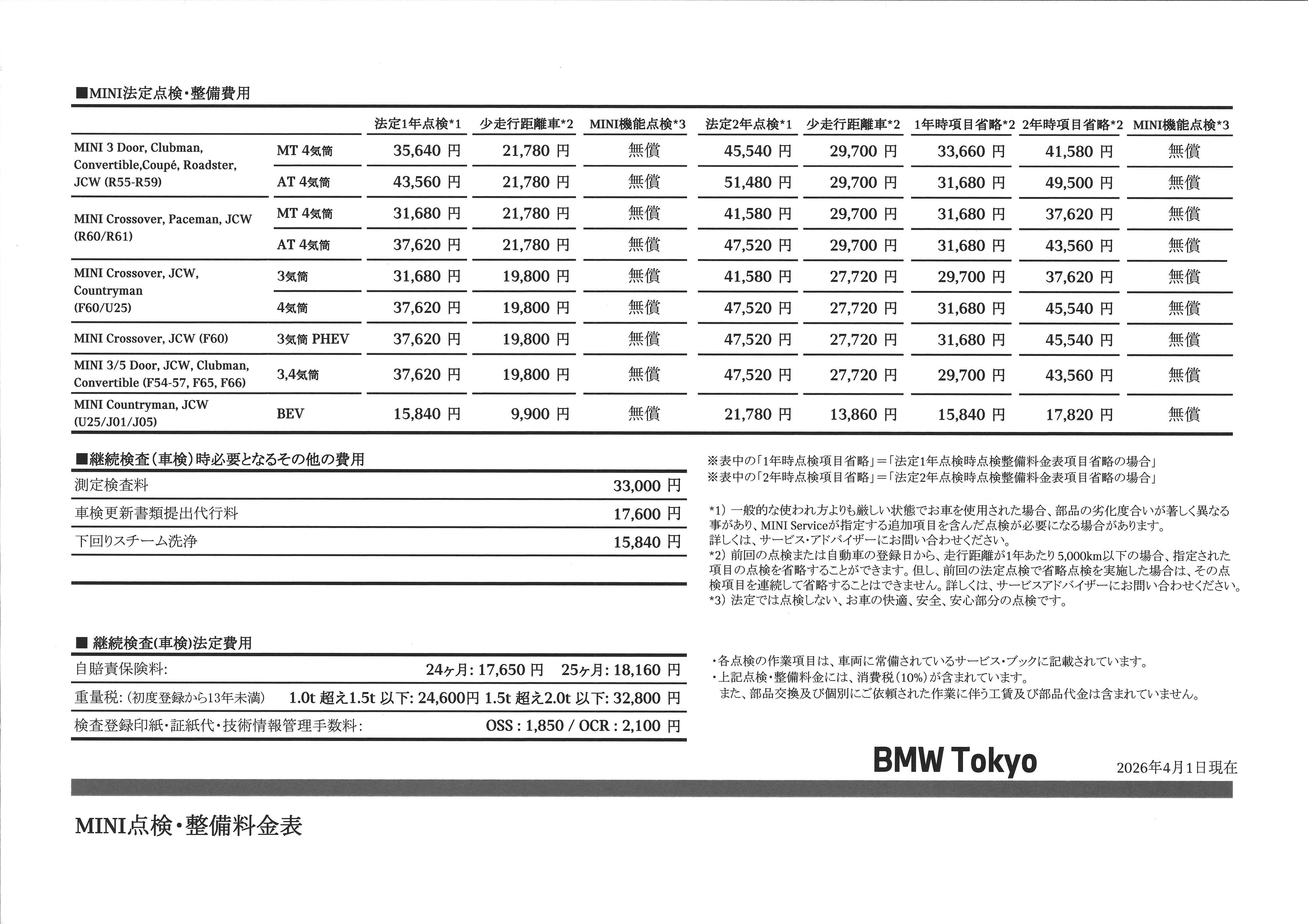 車体総額30万円 Ninja400R 低走行 ETC 予備検 整備 フォーク
